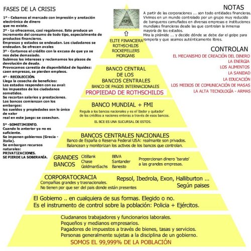 La crisis mundial explicada en una piramide