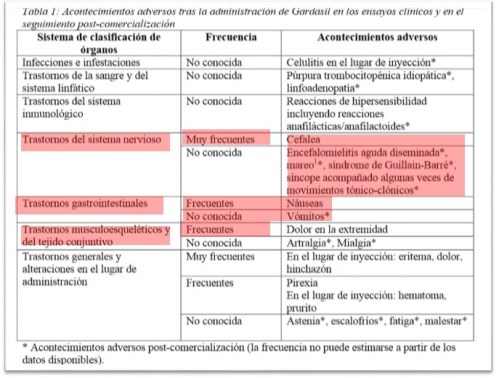 Efectos adversos Gardasil, vacuna papiloma, VPH