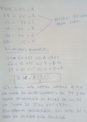 EL PORQUÉ DEL FRAUDE PERPETRADO EN LAS ELECCIONES GENERALES 2019 EN ESPAÑA