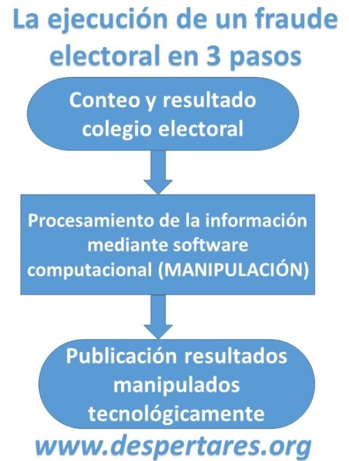 INGLATERRA: EXPLICACIÓN DEL FRAUDE ELECTORAL PERPETRADO EN ESPAÑA 2019 INGLATERRA: EXPLICACIÓN DEL FRAUDE ELECTORAL PERPETRADO EN ESPAÑA 2019