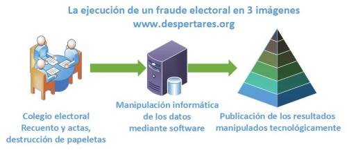 ESPAÑA: CONCENTRACION 19 MAYO POR ELECCIONES TRANSPARENTES Y CONTRA EL FRAUDE ELECTORAL
