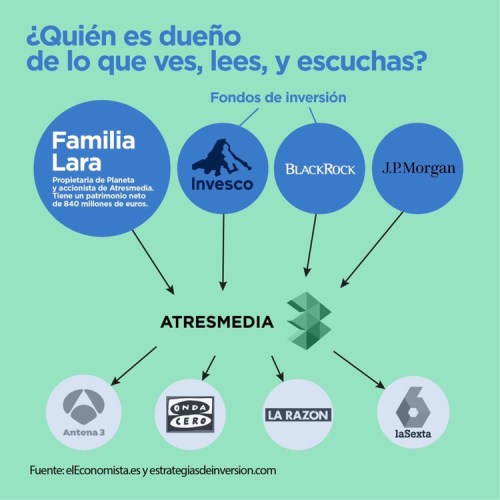 QUIÉN ES DUEÑO DE TODO LO QUE VES Y ESCUCHAS