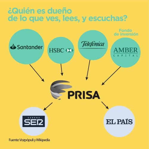 QUIÉN ES DUEÑO DE TODO LO QUE VES Y ESCUCHAS