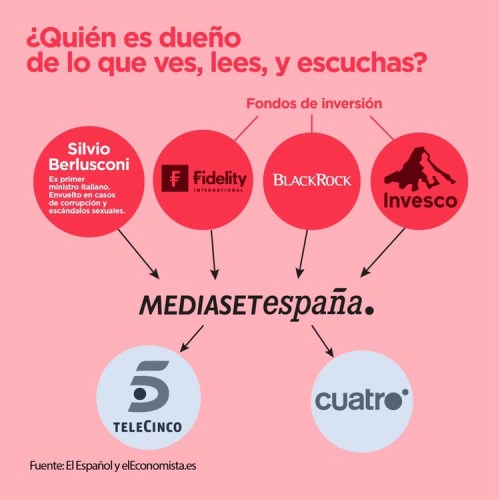 QUIÉN ES DUEÑO DE TODO LO QUE VES Y ESCUCHAS