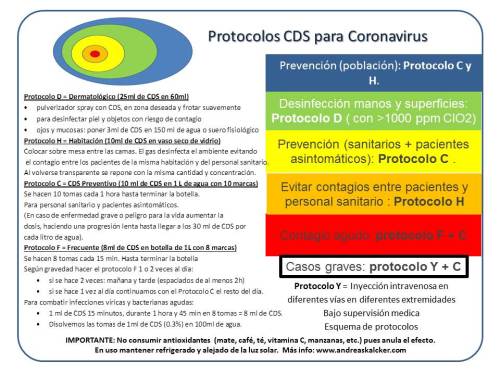 LOS CORONAVIRUS SE ELIMINAN CON DIOXIDO DE CLORO (MMS y CDS)
