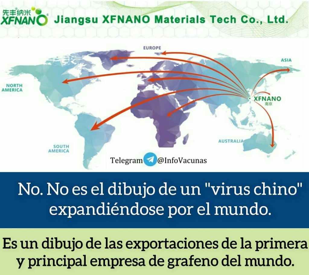 ¿SARS-COV2 u ÓXIDO DE GRAFENO?